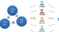 北京手機app制作詳細(xì)流程