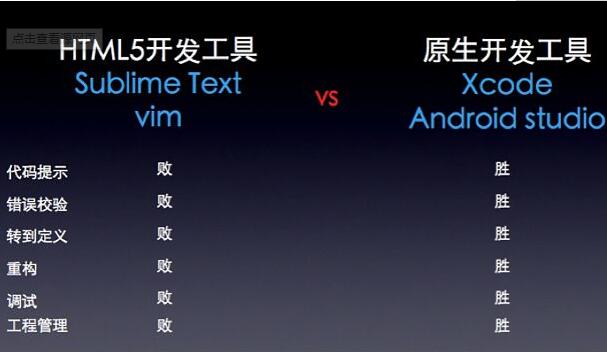 APP軟件開發(fā)公司的四種APP開發(fā)方法，讀完后不再被騙
