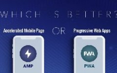 手機網(wǎng)站開發(fā)加速頁面有什么好處？