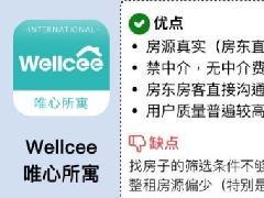 租房子app哪個(gè)好？